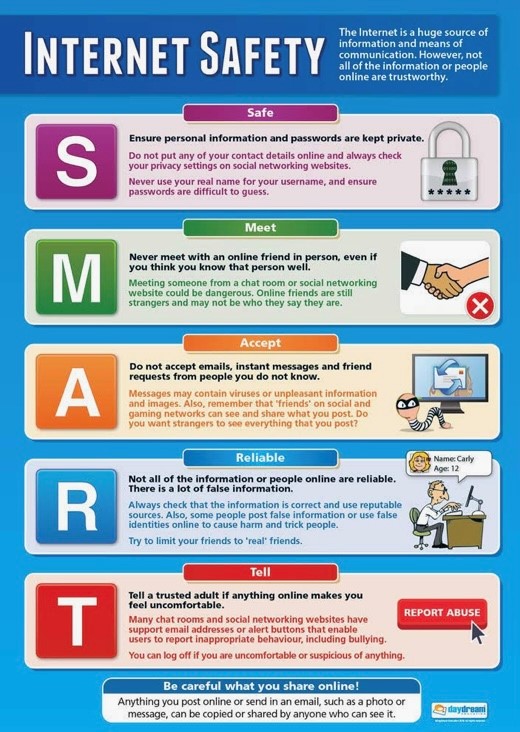 SMART Internet Safety Poster: Safe, Meet, Accept, Reliable, Tell